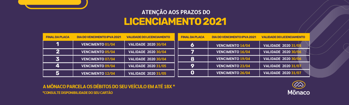 prazos do licenciamento 2021 rs