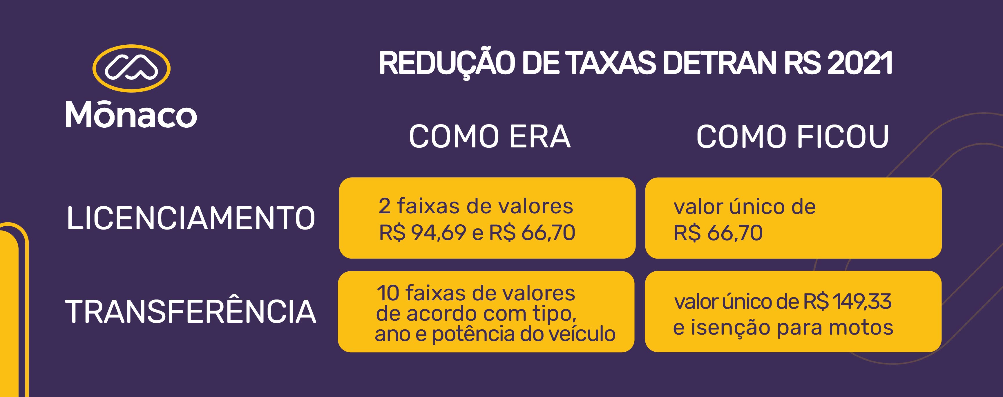 redução de taxas do dentran rs 2021